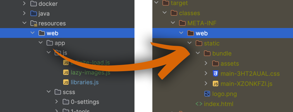 web bundle transition