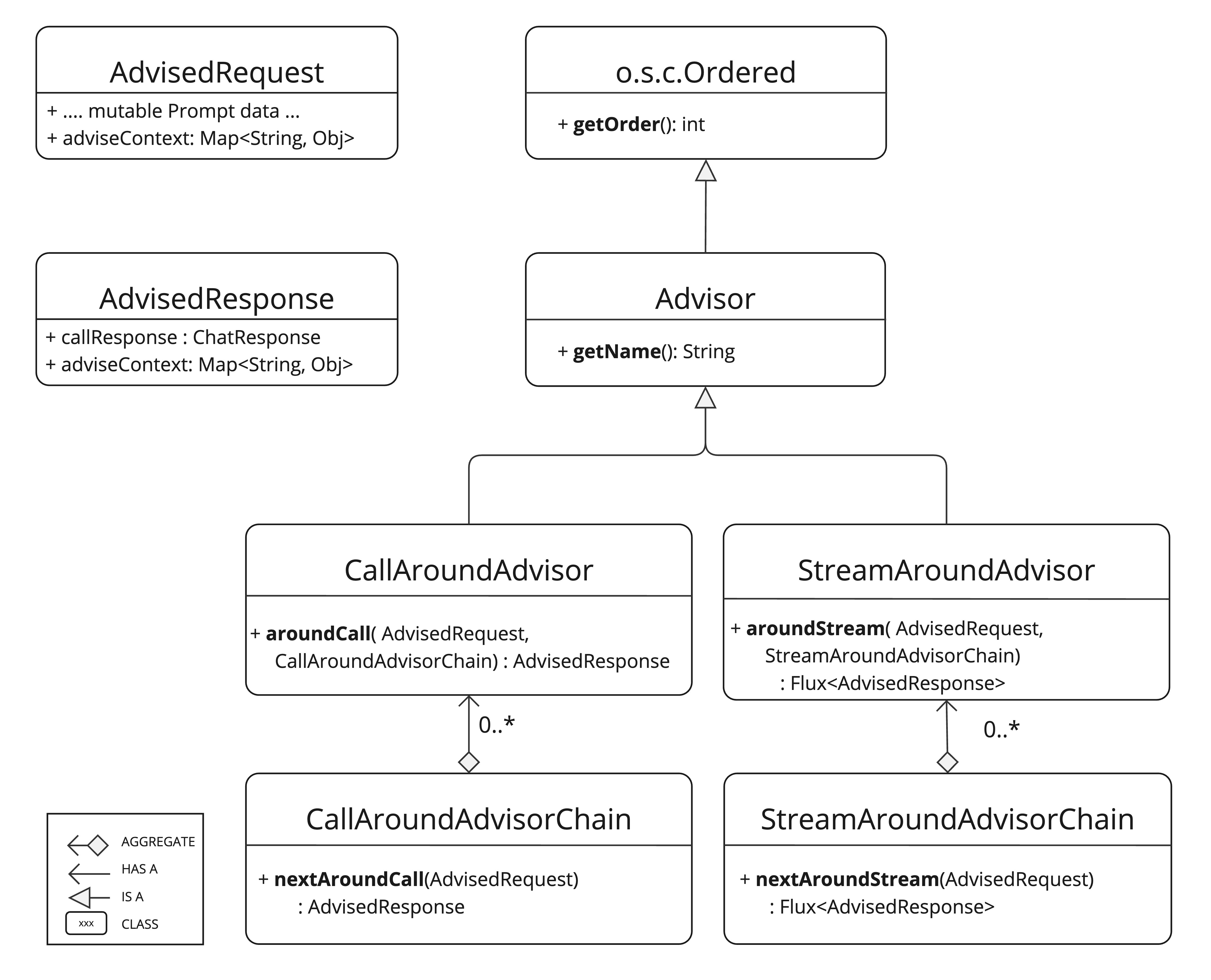 advisors api classes