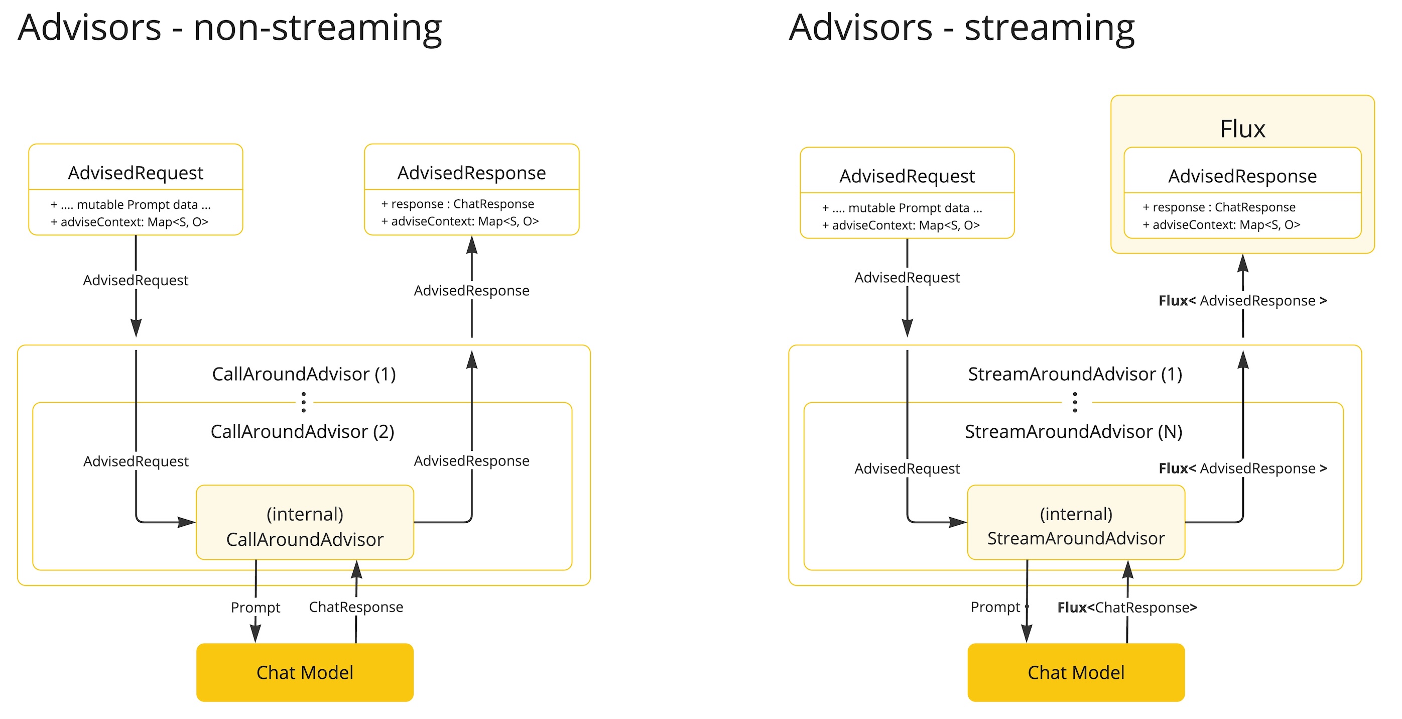 advisors non stream vs stream