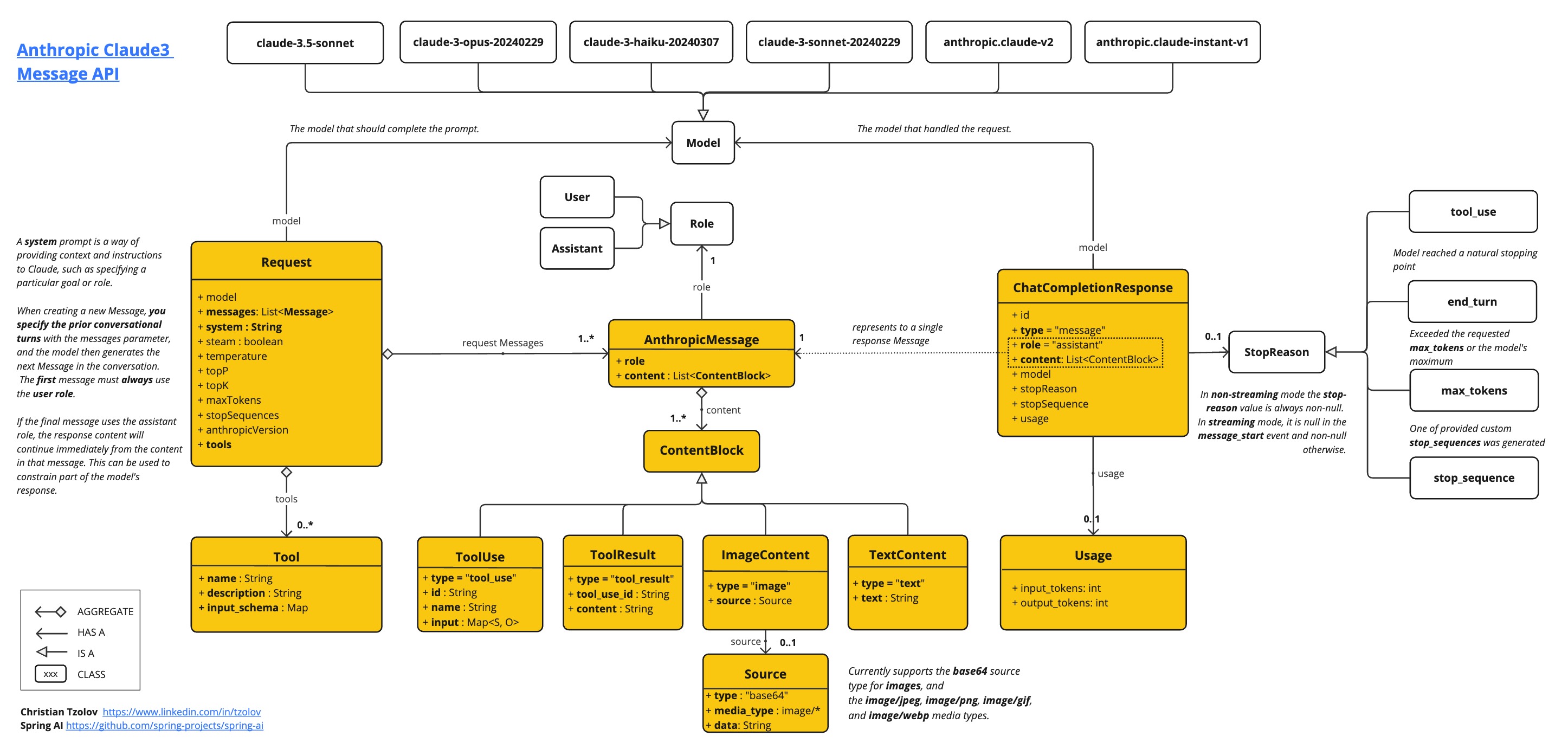 anthropic claude3 class diagram