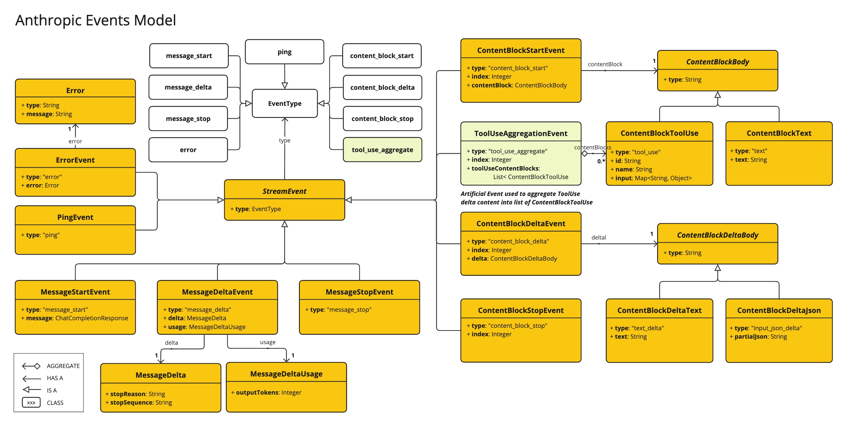 anthropic claude3 events model