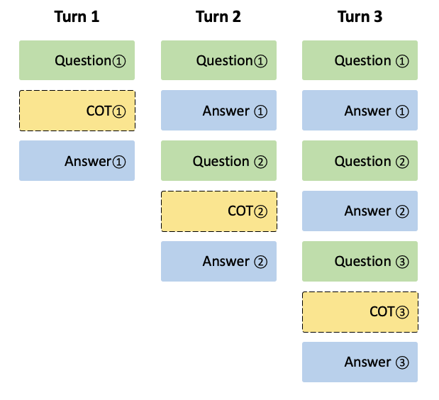 deepseek r1 multiround example