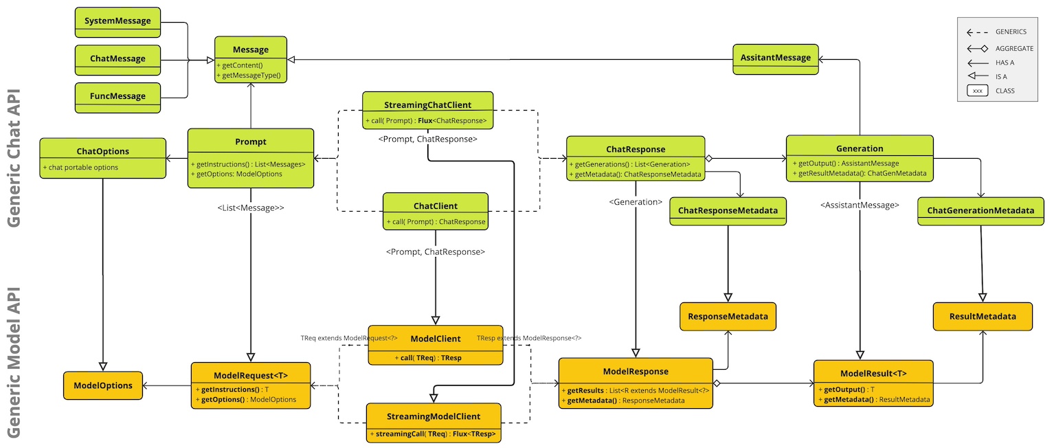 spring ai chat api