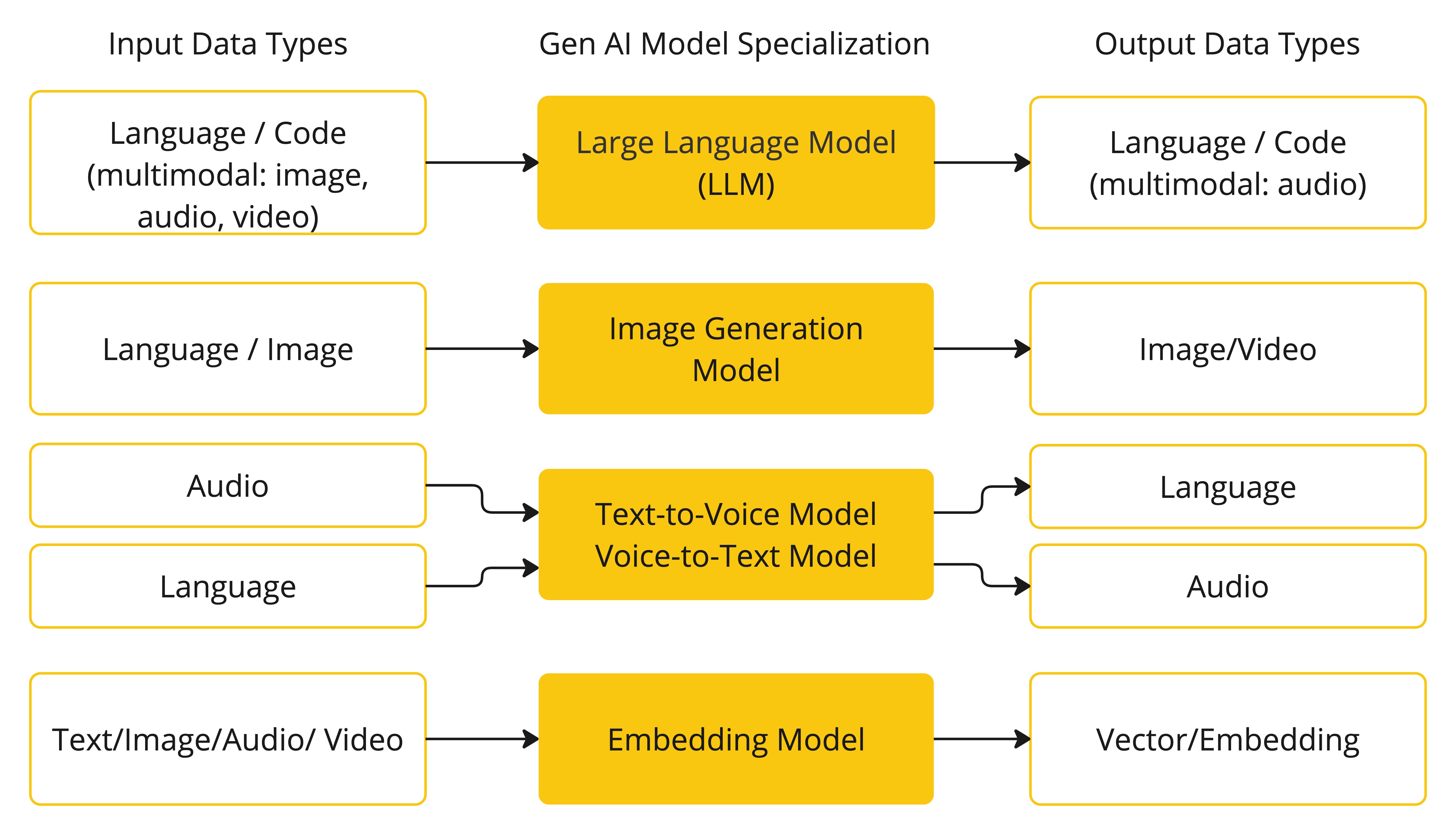 spring ai concepts model types