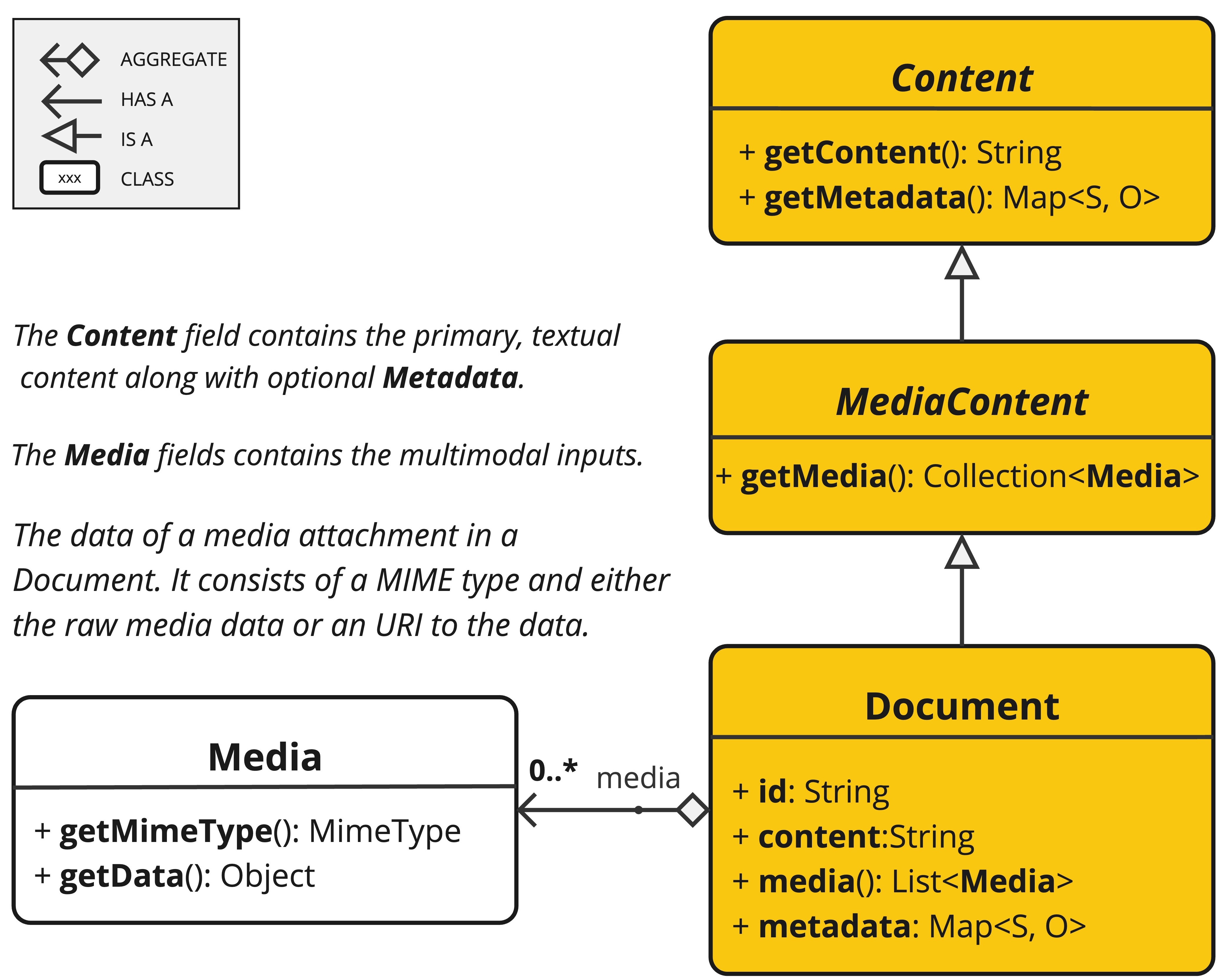 spring ai document1 api