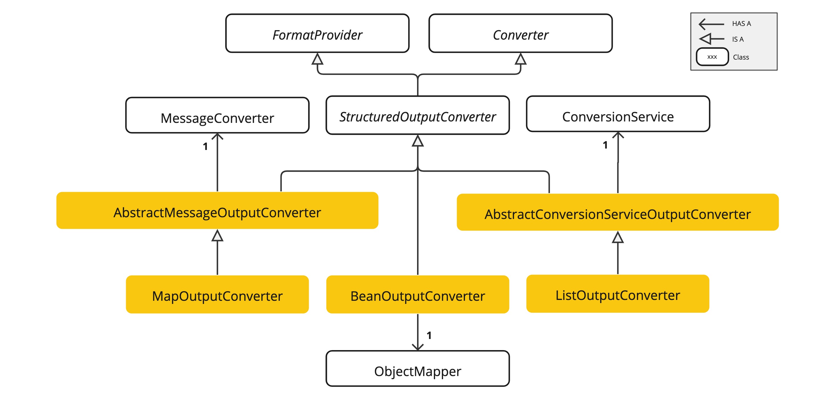 structured output hierarchy4