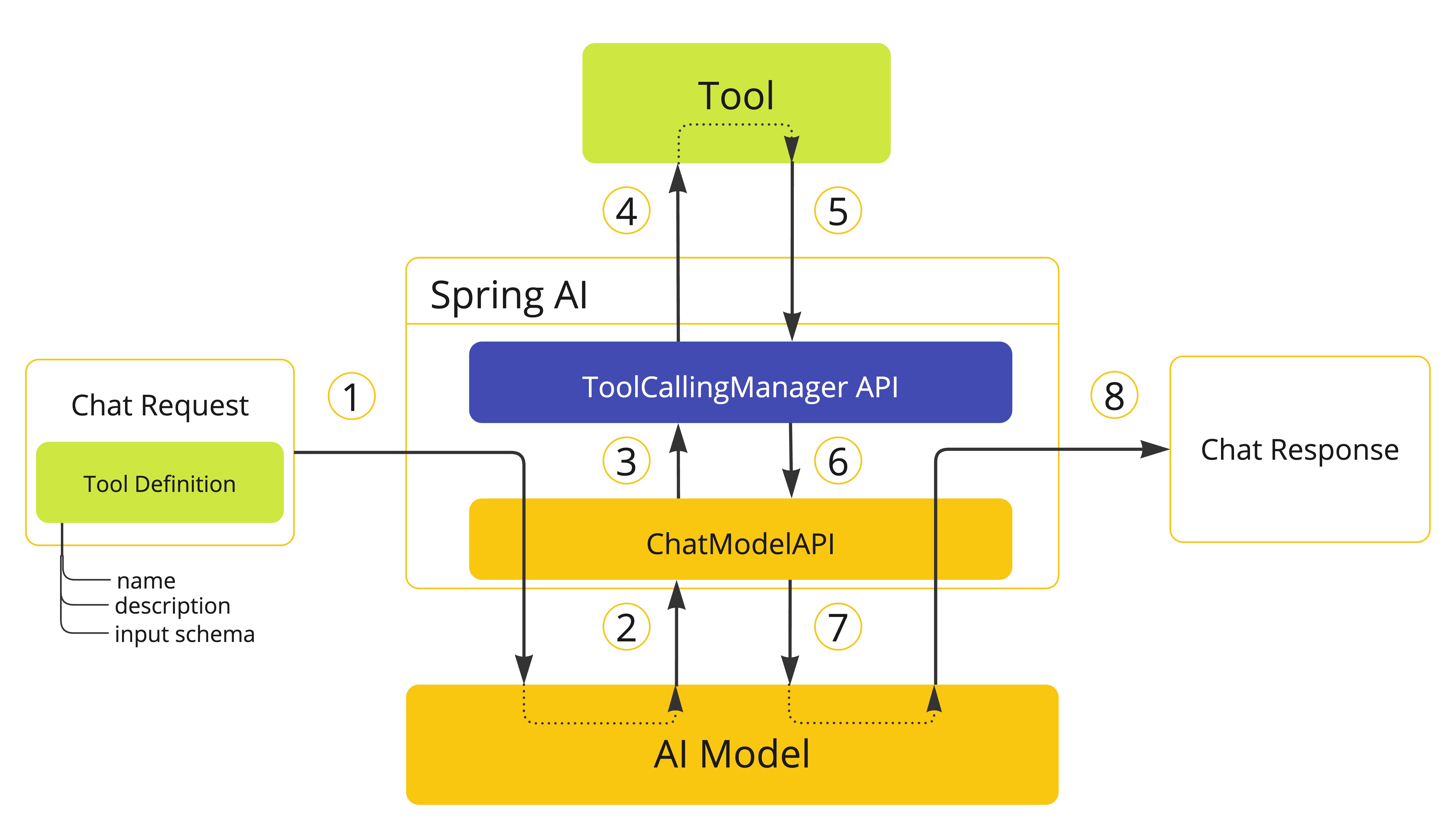 framework manager